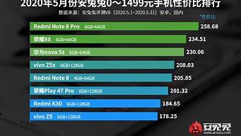 4g手機(jī)性價(jià)比排行榜（4g手機(jī)性價(jià)比排行榜2020）