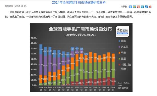 2013年手機銷量排行榜（2013年手機銷量排行榜中國）