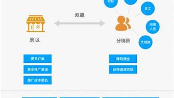 公眾號添加二級分銷（公眾號添加二級分銷什么意思）