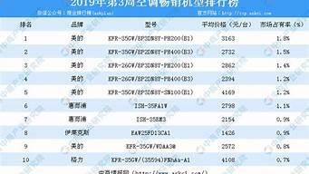 世界空調(diào)品牌排行榜前十名（世界十大空調(diào)品牌排行榜）