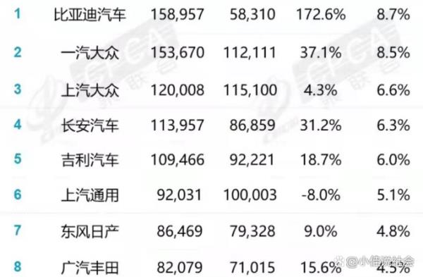 7月份汽車銷量排行榜（7月份汽車銷量排行榜 完整SUV）