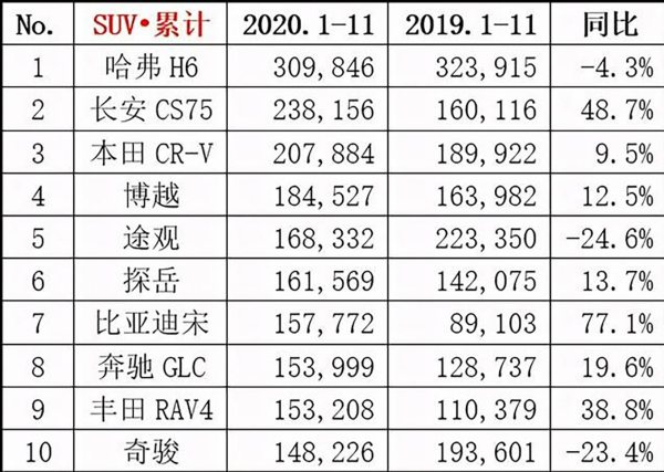 十一月suv銷量排行榜