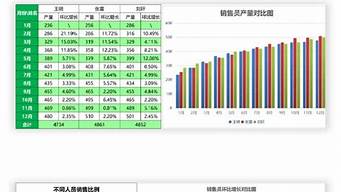 怎么形容銷量好（怎么形容銷量好的說說）