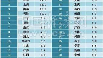 1月全國房價排行榜前100（全國1月份房價）