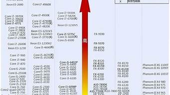 cpu排行榜2016天梯（cpu2016天梯圖）