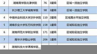 民辦初中排行榜（民辦初中排行榜五華區(qū)）