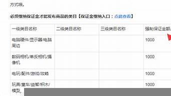 淘寶各類目保證金表格（淘寶各類目保證金表格怎么做）