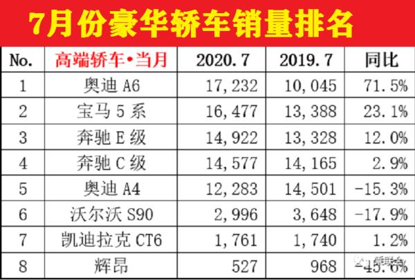 7月汽車銷售排行榜（7月汽車銷售排行榜最新）