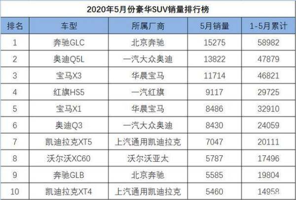 suv銷量排行榜20175月（suv銷量排行榜2021年5月）