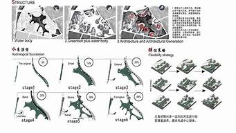 景觀設(shè)計(jì)中水文分析方法（景觀設(shè)計(jì)中水文分析方法包括）