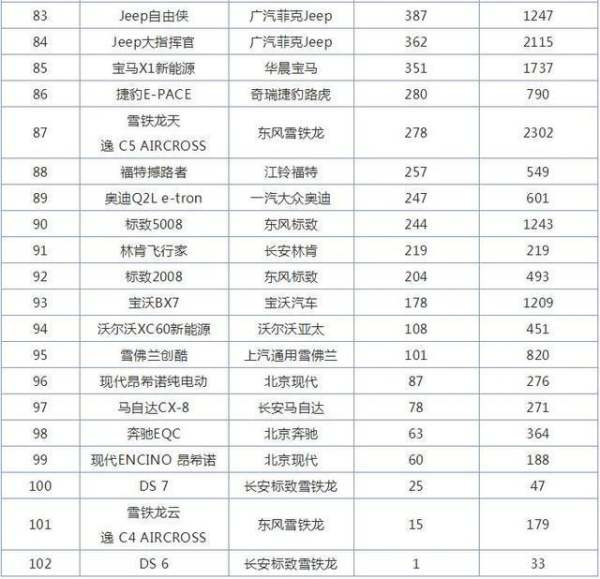 suv銷量排行榜20175月（suv銷量排行榜2021年5月）