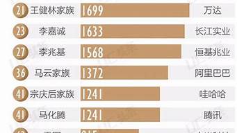 中國土豪排行榜（中國富豪排行榜2023人民幣）