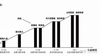 設(shè)計(jì)好還是運(yùn)營(yíng)好（設(shè)計(jì)好還是運(yùn)營(yíng)好一點(diǎn)）