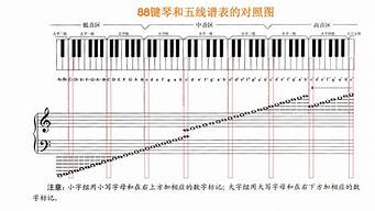 怎么記住五線譜的音符（怎么記住五線譜的音符符號）