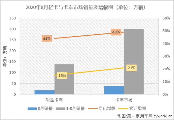 微卡銷量排行榜（新能源微卡銷量排名）