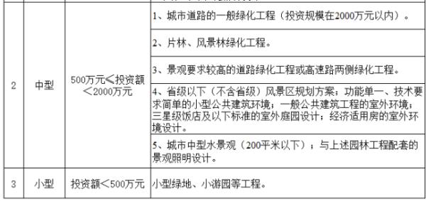 景觀設(shè)計(jì)乙級資質(zhì)注冊范圍（景觀設(shè)計(jì)乙級資質(zhì)注冊范圍是什么）