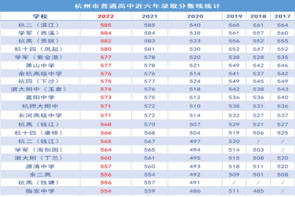 浙江高中排行榜（2022浙江高中排行榜）