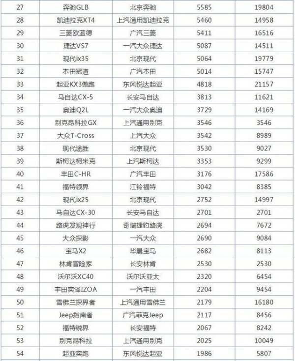 suv銷量排行榜20175月（suv銷量排行榜2021年5月）