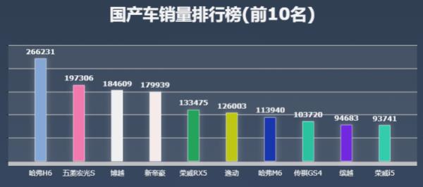 吉利銷量排行榜（吉利suv口碑最好的車）