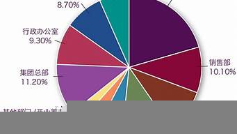 管理類專業(yè)就業(yè)方向（管理類專業(yè)就業(yè)方向有哪些）