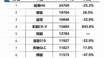 最省油的汽車排行榜（什么車省油質(zhì)量又好又便宜）