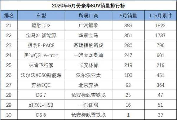 suv銷量排行榜20175月（suv銷量排行榜2021年5月）