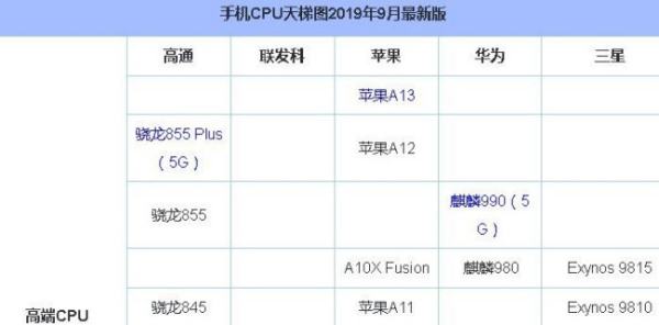 手機處理器天梯排行榜（手機處理器排行天梯圖）