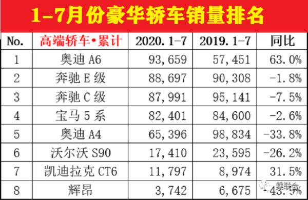 7月汽車銷售排行榜（7月汽車銷售排行榜最新）