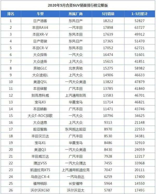 suv銷量排行榜20175月（suv銷量排行榜2021年5月）