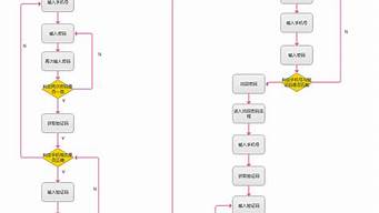 個(gè)人注冊(cè)工作室的流程（個(gè)人注冊(cè)工作室的流程是什么）