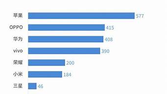 vivo銷量排行榜（vivo手機2021）