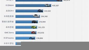 suv美國(guó)銷量排行榜（suv美國(guó)銷量排行榜最新）