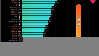 手機處理器天梯排行榜（手機處理器排行天梯圖）