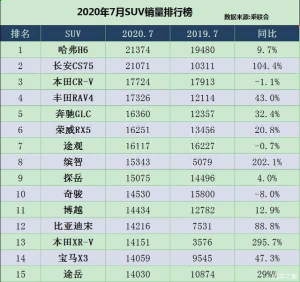 7月汽車銷售排行榜（7月汽車銷售排行榜最新）