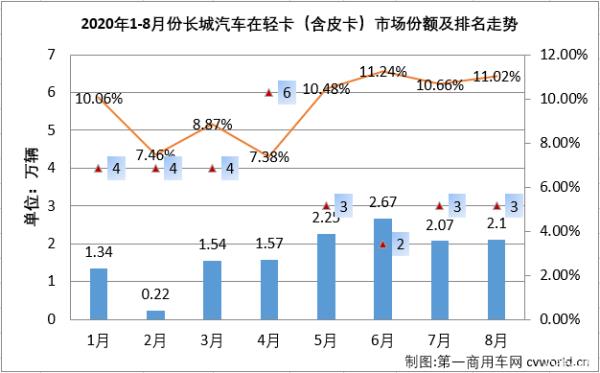 微卡銷量排行榜（新能源微卡銷量排名）