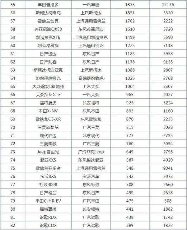 suv銷量排行榜20175月（suv銷量排行榜2021年5月）