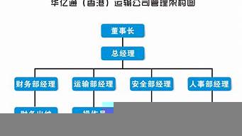 一個企業(yè)最重要的崗位（一個企業(yè)最重要的崗位有哪些）