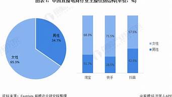 南京做電商比較好的公司（南京做電商比較好的公司排名）