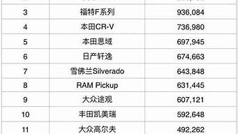 汽車排行榜2015前十名（汽車排行榜2015前十名品牌）