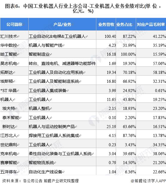 中國(guó)十大工業(yè)機(jī)器人公司（國(guó)內(nèi)機(jī)器人最好的公司）