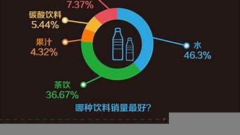 數(shù)據(jù)處理分析方法有幾種（數(shù)據(jù)處理分析方法有幾種）