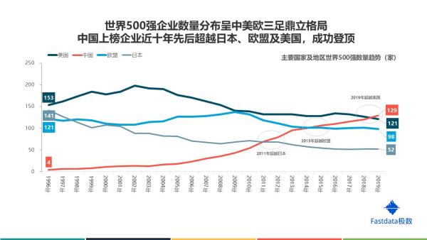 杭州世界500強(qiáng)中國總部（總部在杭州的世界500強(qiáng)企業(yè)）