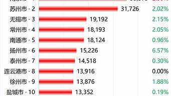 江蘇房價(jià)排行榜（江蘇房價(jià)排行榜前十名）