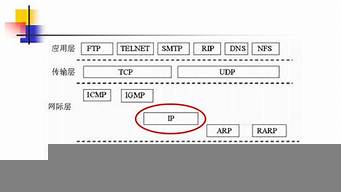 tcp運行在哪一層（tcp在哪一層工作）