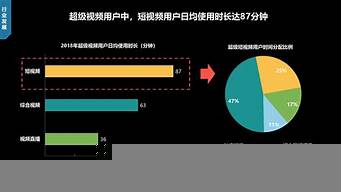 短視頻市場現(xiàn)狀分析（短視頻市場現(xiàn)狀分析2022）_1