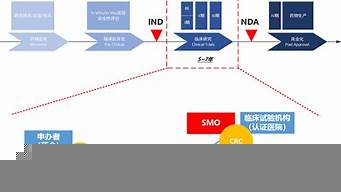 crowds和crowd區(qū)別（crowd和crowed區(qū)別）