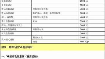 設計圖一般怎么收費（設計圖一般多少錢一張）