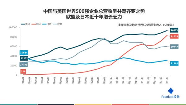 杭州世界500強(qiáng)中國總部（總部在杭州的世界500強(qiáng)企業(yè)）