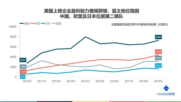 杭州世界500強(qiáng)中國總部（總部在杭州的世界500強(qiáng)企業(yè)）