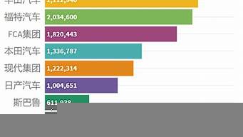 國產(chǎn)車銷售排行榜（2023年國產(chǎn)車銷量排行榜）